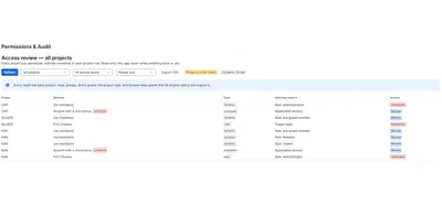 Permissions & Audit for Atlassian — screenshot