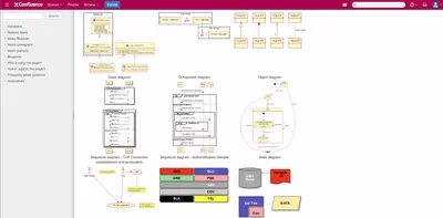 PlantUML for Confluence for Atlassian — screenshot
