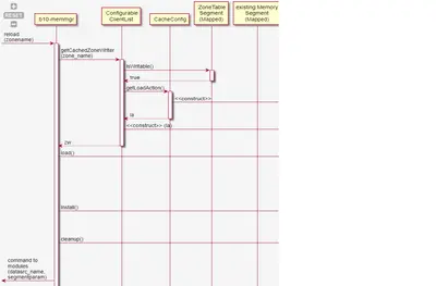 PlantUML SVG for Confluence for Atlassian — screenshot