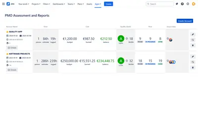 PMO Assessment and Reports for Jira for Atlassian — screenshot
