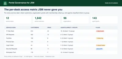 Portal Governance for JSM for Atlassian — screenshot