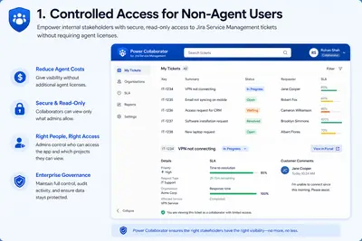 Power collaborator for Atlassian — screenshot