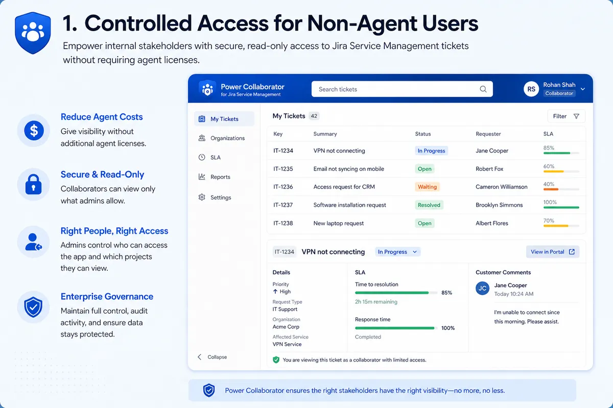 Power collaborator — screenshot from the Atlassian Marketplace listing