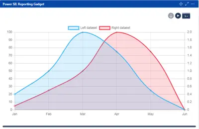 Power Dashboards, Reports & Gadgets for Atlassian — screenshot