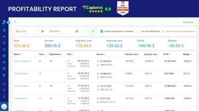 Primetric - Resource Management & Financial Planning for Atlassian — screenshot