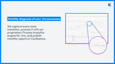 Process Monitoring for Jira for Atlassian — screenshot