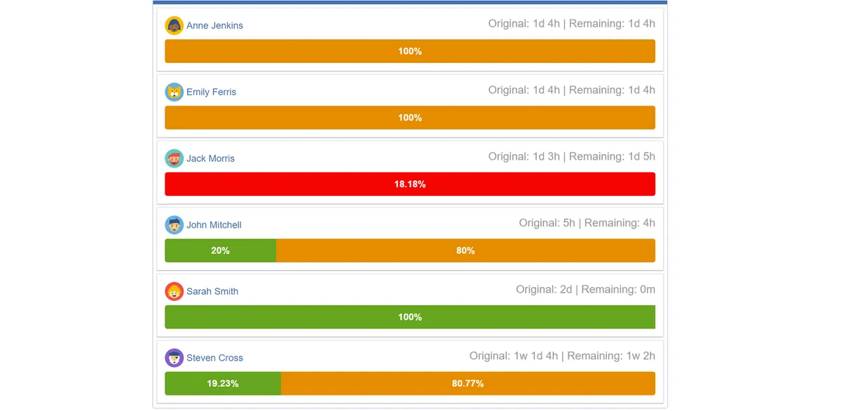 Progress Highlighting for Jira — screenshot from the Atlassian Marketplace listing