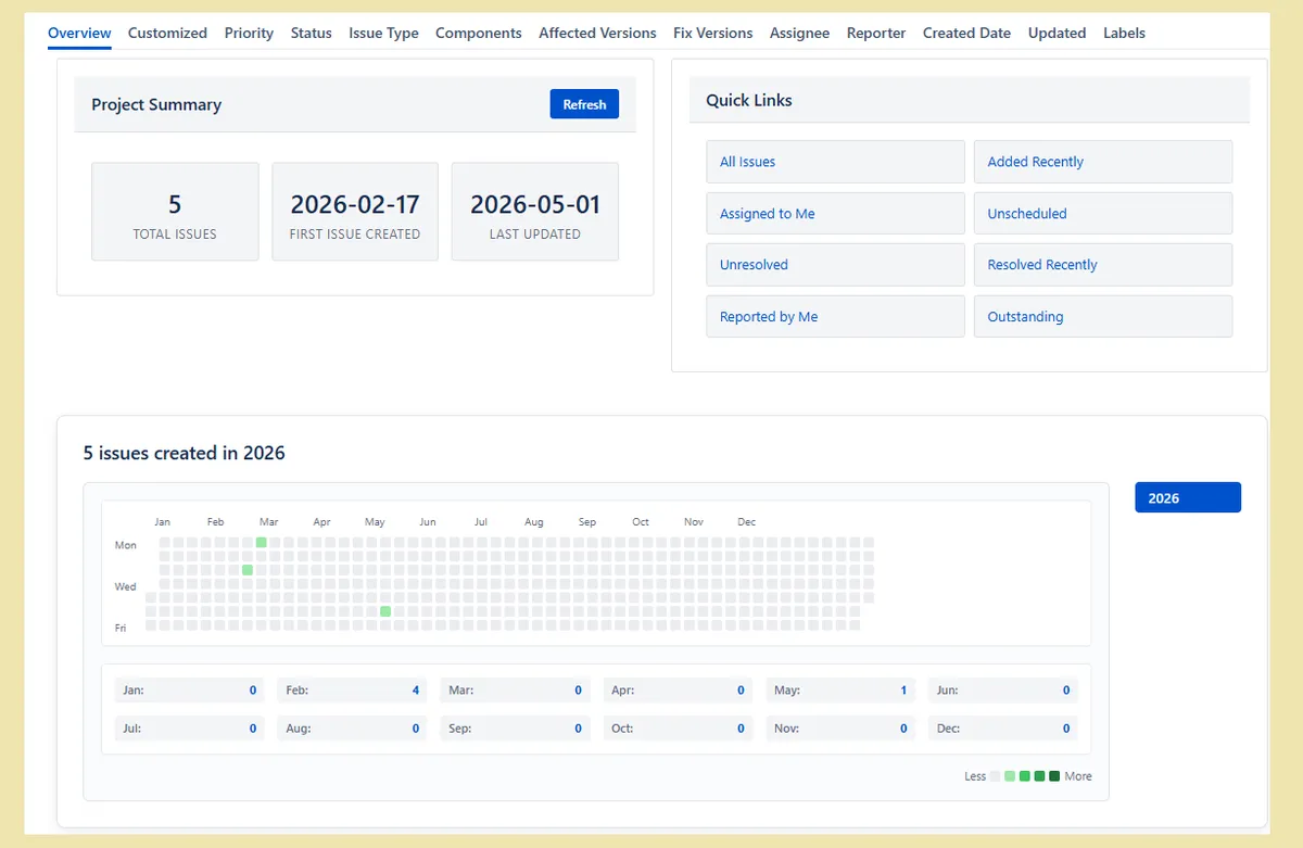 Project Statistics for Jira — screenshot from the Atlassian Marketplace listing