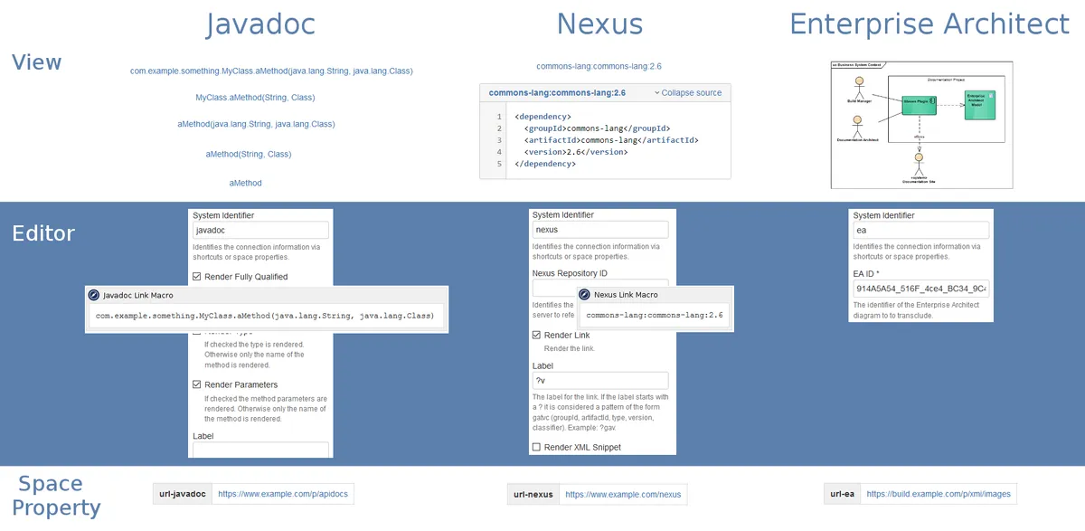 projectdoc Information Systems Extension — screenshot from the Atlassian Marketplace listing