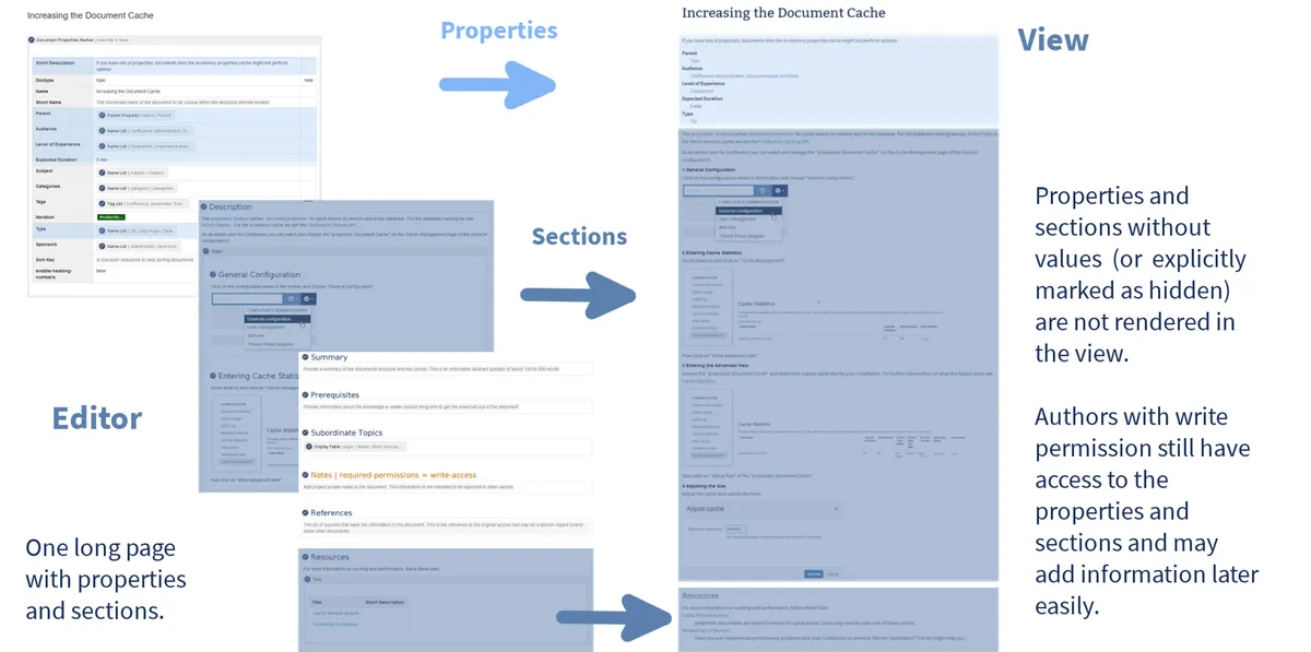projectdoc Toolbox for Confluence — screenshot from the Atlassian Marketplace listing