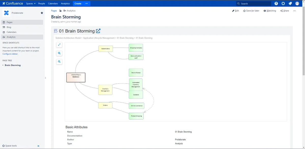 Prolaborate — screenshot from the Atlassian Marketplace listing