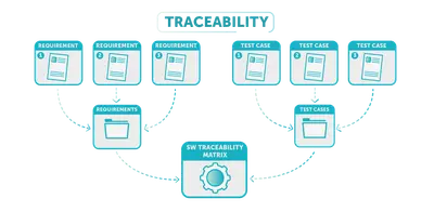 QC Traceability for Confluence Cloud for Atlassian — screenshot