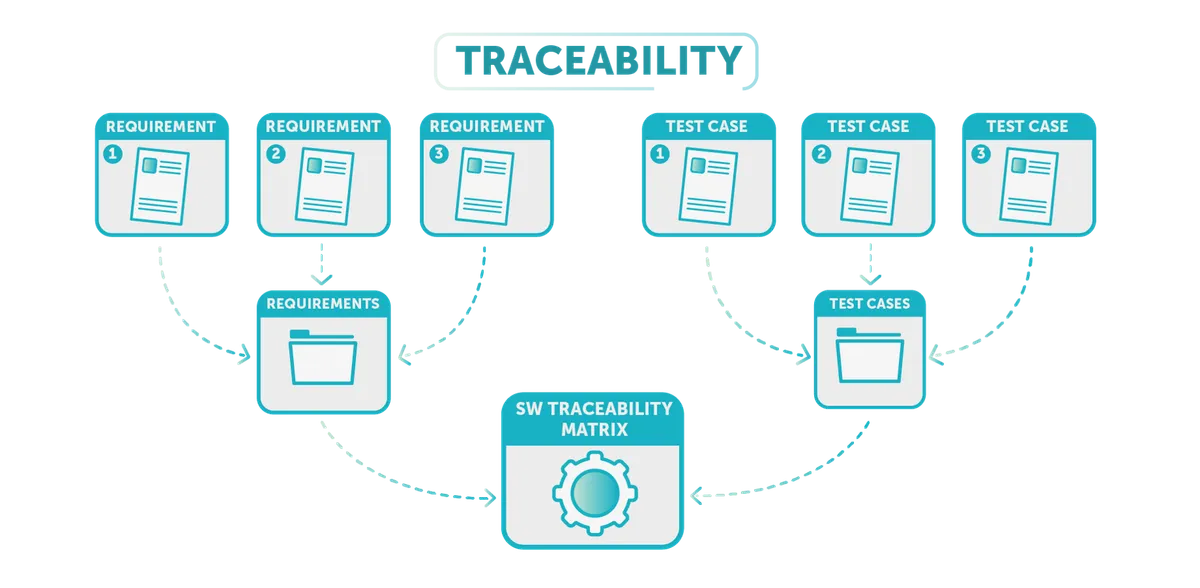 QC Traceability for Confluence Cloud — screenshot from the Atlassian Marketplace listing