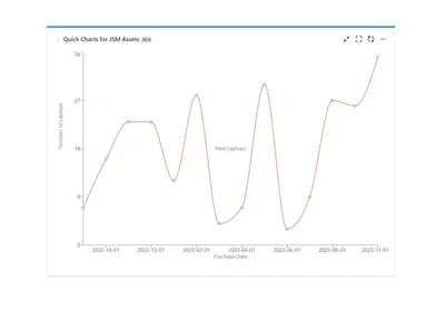 Quick Charts for JSM Assets for Atlassian — screenshot