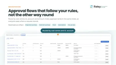 Raley Procurement - Intake & Approval Orchestration for JSM for Atlassian — screenshot