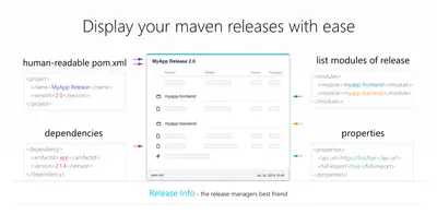 Release Info for Confluence for Atlassian — screenshot