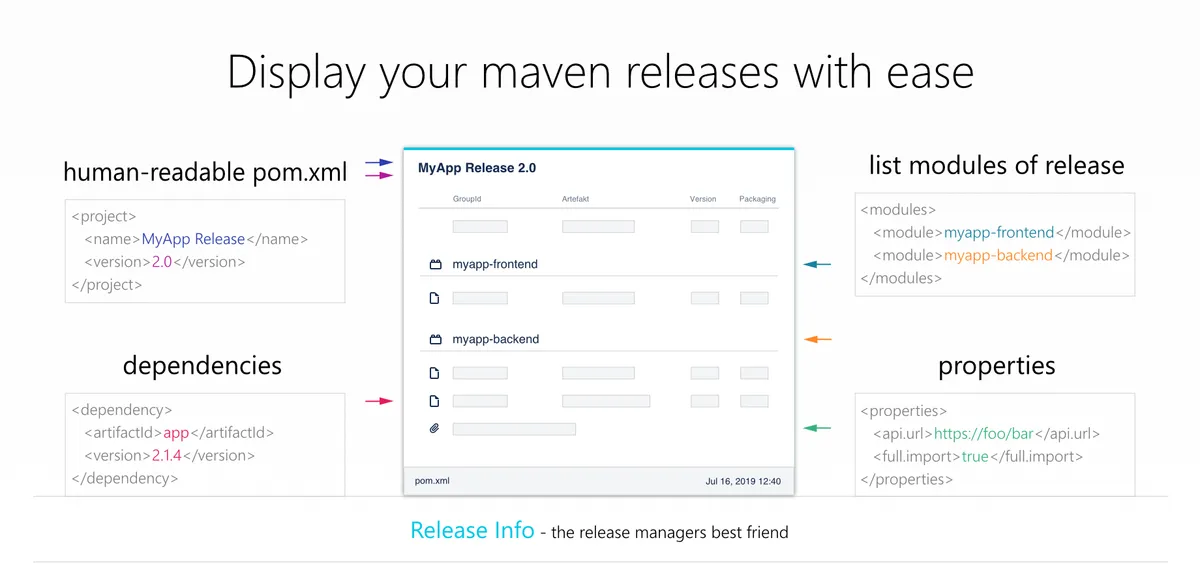 Release Info for Confluence — screenshot from the Atlassian Marketplace listing