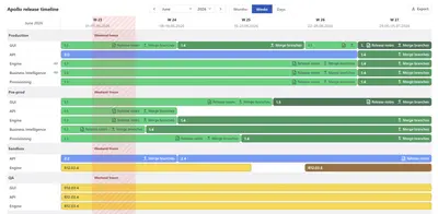 ReleaseMap - Plan, Track & View Releases Across Environments for Atlassian — screenshot