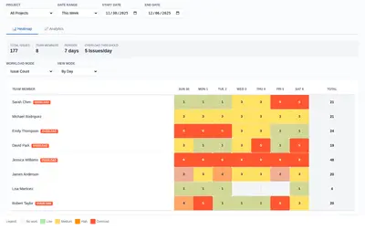 Resource HeatMap for Atlassian — screenshot