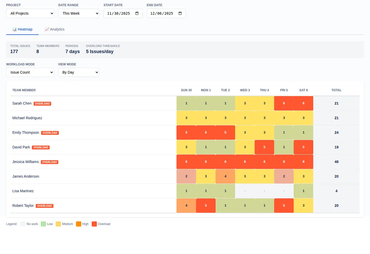 Resource HeatMap — screenshot from the Atlassian Marketplace listing