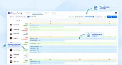 Resource Planning for Jira for Atlassian — screenshot
