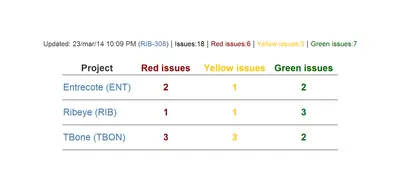 Risk Management for Jira for Atlassian — screenshot