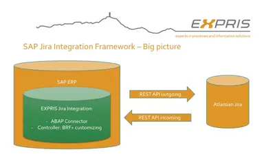 SAP Transport Management with Jira for Atlassian — screenshot