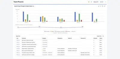 ScopePulse — Sprint Scope Change Tracking for Jira for Atlassian — screenshot