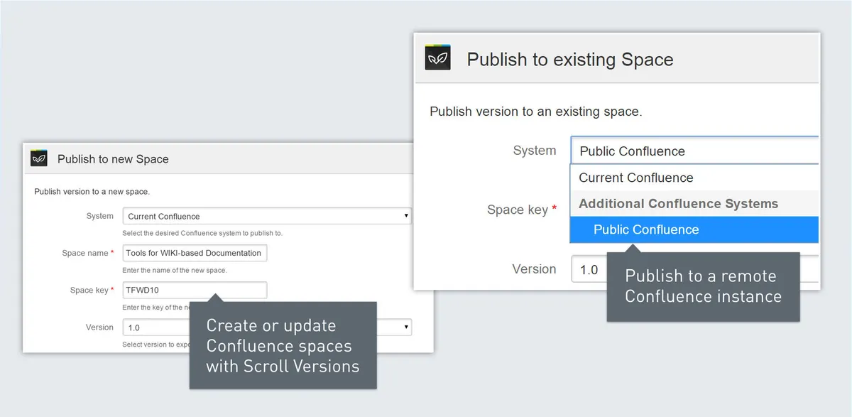 Scroll Remote Publishing Endpoint — screenshot from the Atlassian Marketplace listing