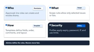 Secure Sharing for Jira for Atlassian — screenshot