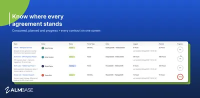 Service Contracts for Atlassian — screenshot