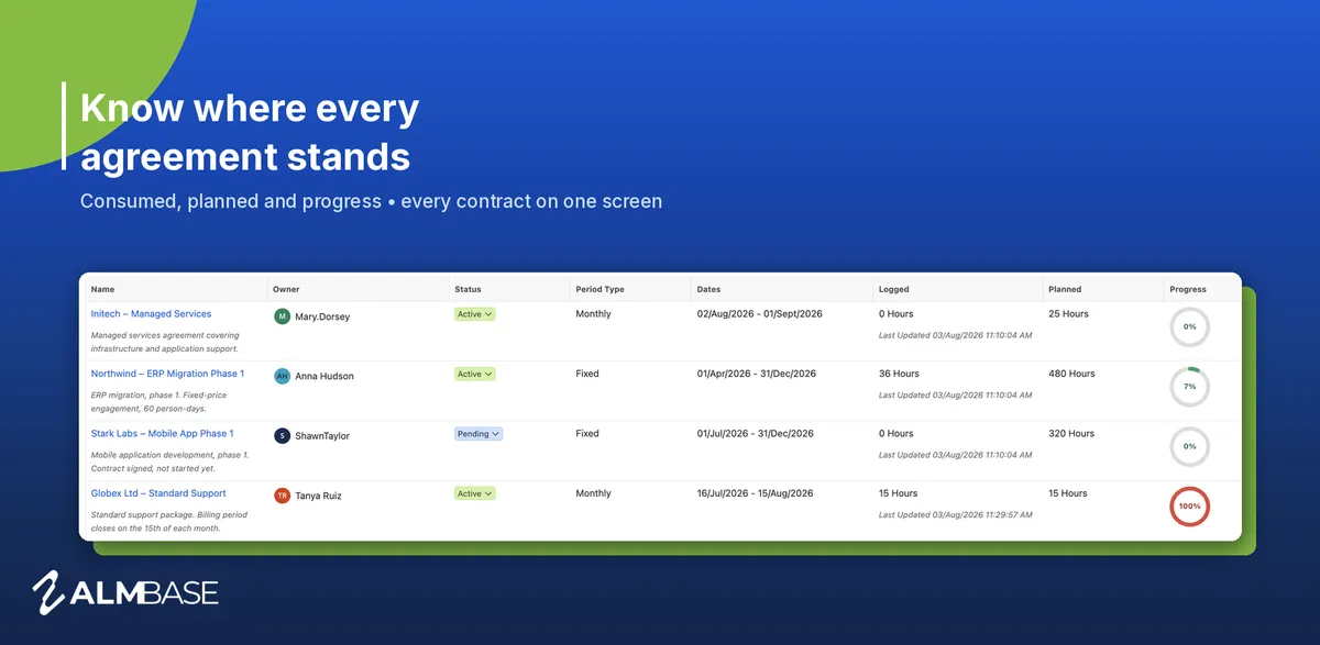 Service Contracts — screenshot from the Atlassian Marketplace listing