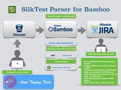 SilkTest Parser for Bamboo for Atlassian — screenshot