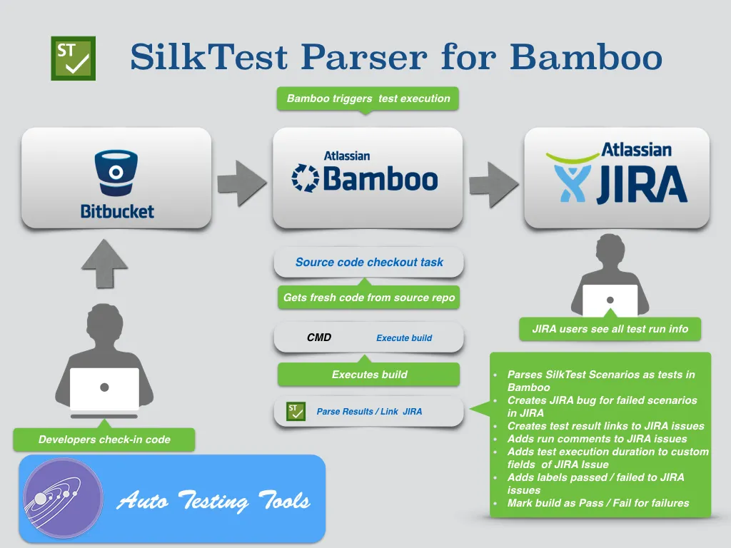 SilkTest Parser for Bamboo — screenshot from the Atlassian Marketplace listing