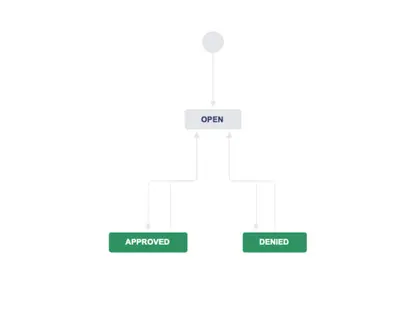 Simple Approval Workflow for Atlassian — screenshot
