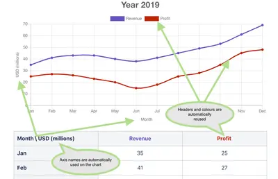Simple Charts for Confluence for Atlassian — screenshot