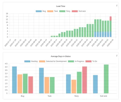 Simple Kanban Charts for Jira for Atlassian — screenshot