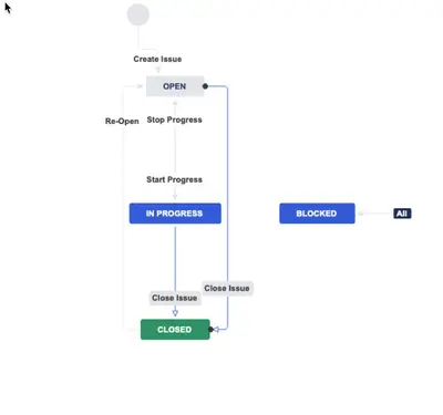 Simple Non-Dev Workflow for Atlassian — screenshot
