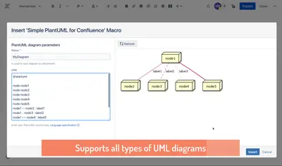 Simple PlantUML for Confluence for Atlassian — screenshot