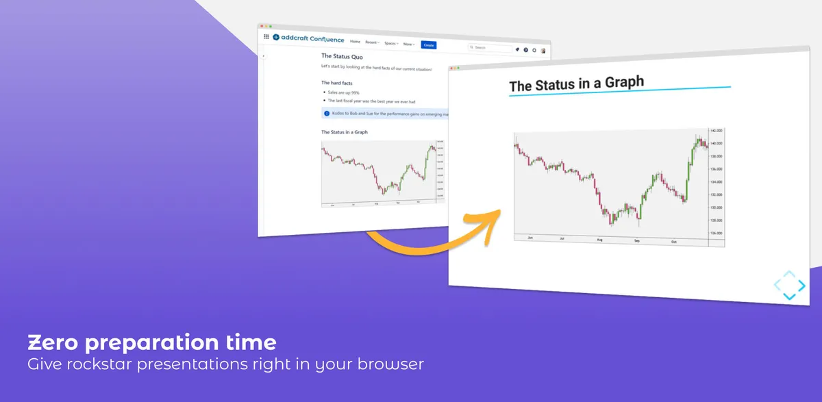 Slide Presenter for Confluence — screenshot from the Atlassian Marketplace listing