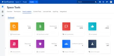 Smart Analytics for Atlassian — screenshot