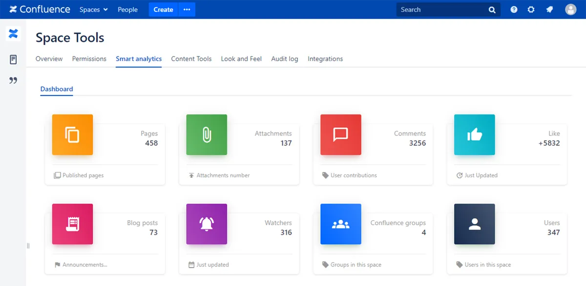 Smart Analytics — screenshot from the Atlassian Marketplace listing
