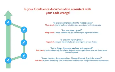 Smart Hooks for Confluence in Bitbucket for Atlassian — screenshot