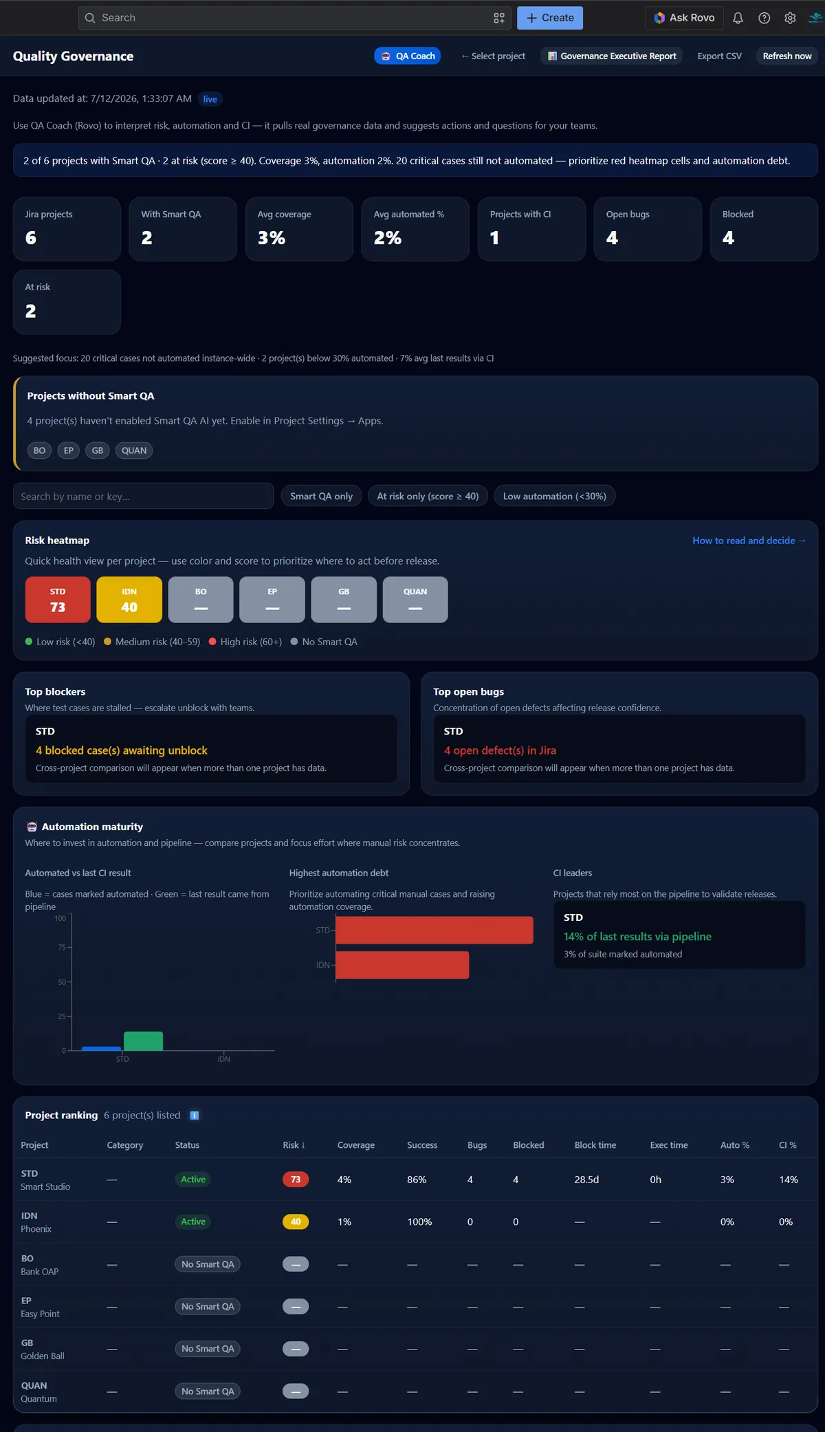 Smart QA AI — Test Management — screenshot from the Atlassian Marketplace listing