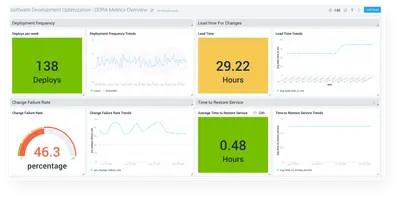 Software Development Optimization for Atlassian — screenshot