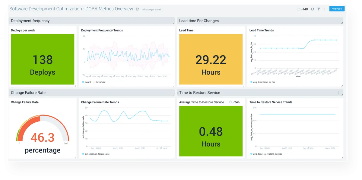 Software Development Optimization — screenshot from the Atlassian Marketplace listing