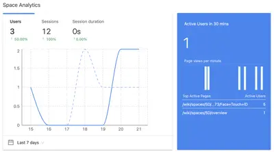 Space Analytics for Atlassian — screenshot