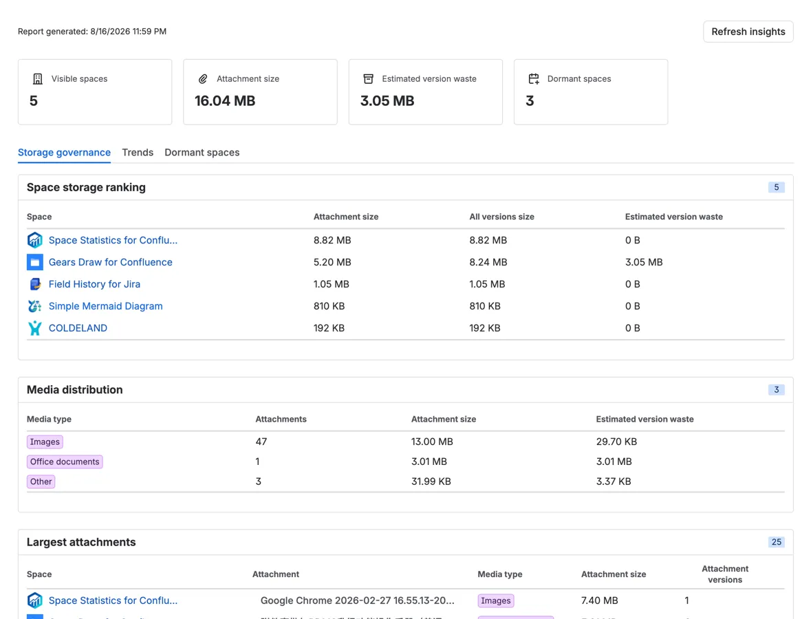 Space Statistics for Confluence — screenshot from the Atlassian Marketplace listing