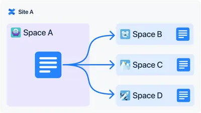 Space Sync for Confluence (Copy & Publish Pages over Sites) for Atlassian — screenshot