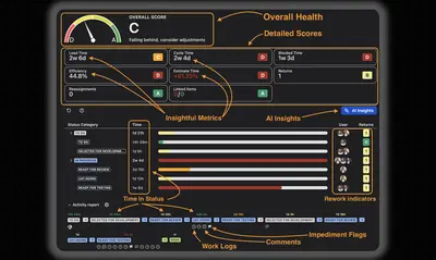 Sprint & Issue Health: Time in Status, AI for Jira for Atlassian — screenshot